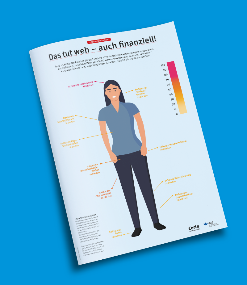 Poster Unfallentschädigung
